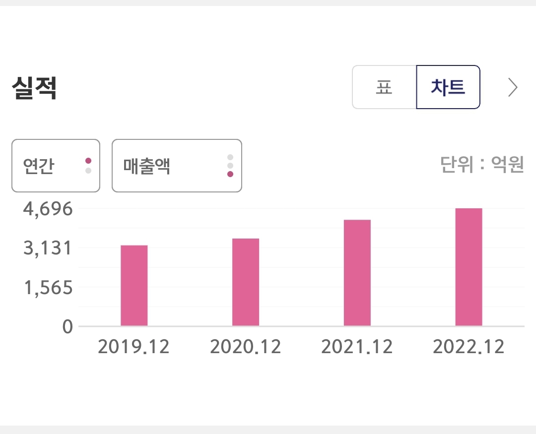 케이티알파 매출