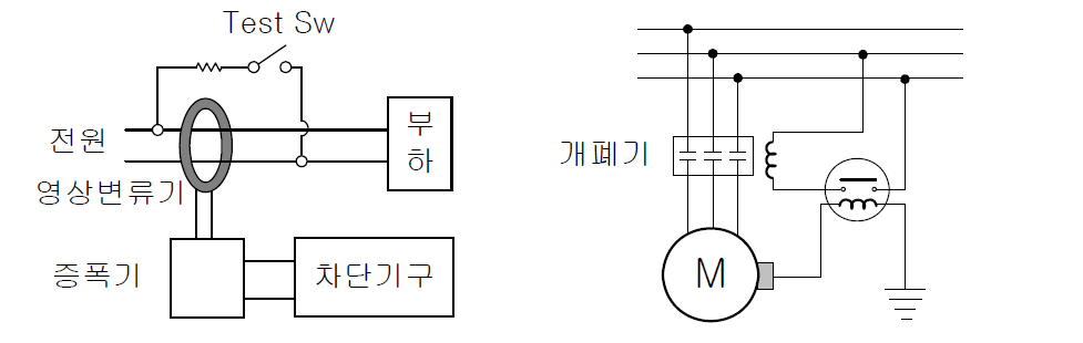 지락검출-접지-그림