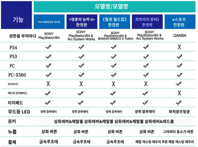 권바옵시디언-기능