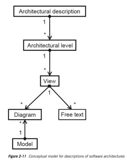 [ISAQB] Chapter 2. SW Architecture fundamentals