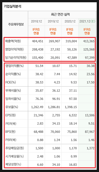 SK하이닉스 반도체 주가 전망 5