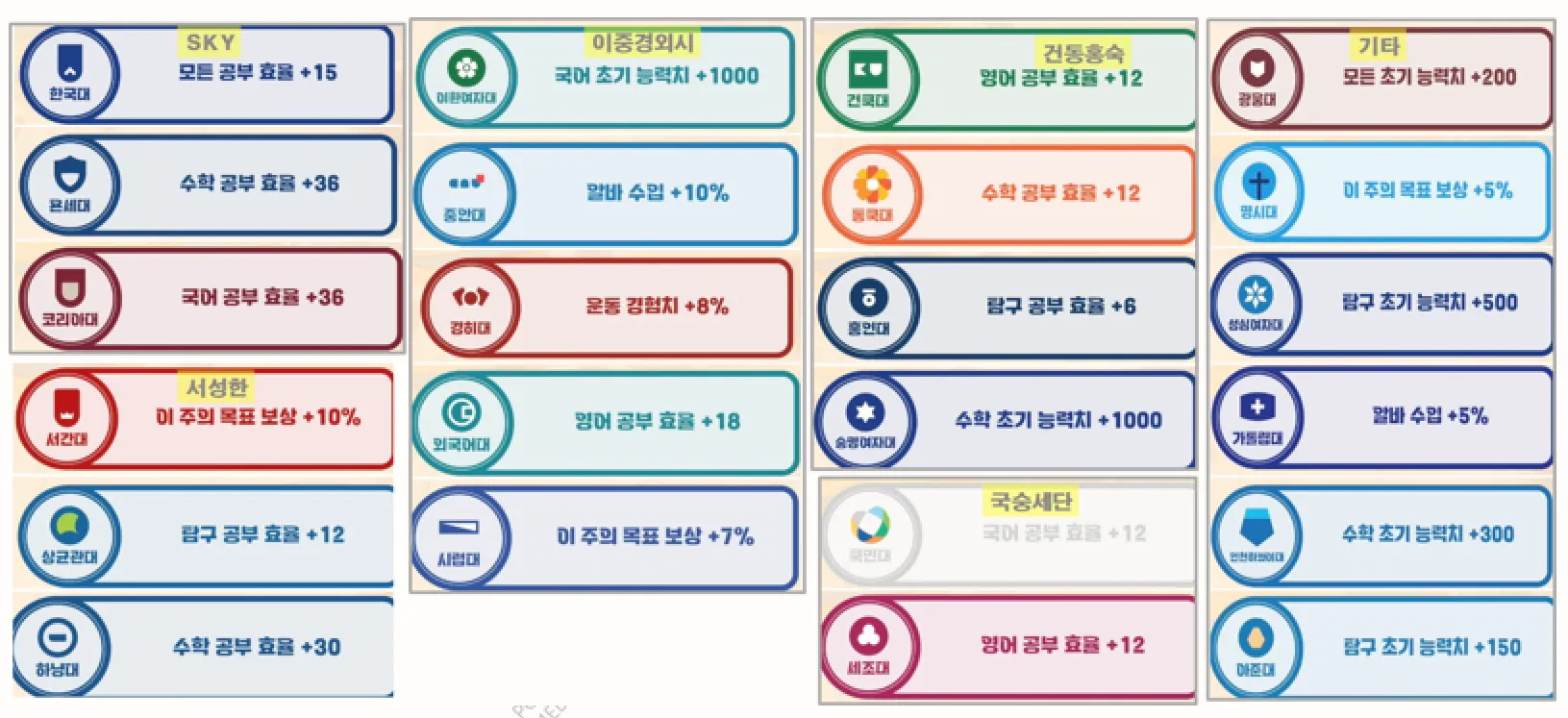 뱃지 조합