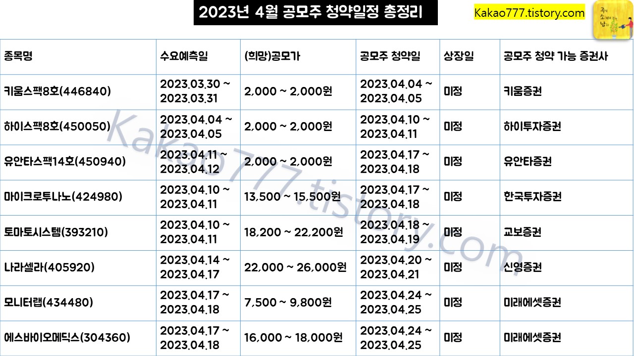 4월 공모주 청약일정