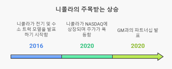 &lt;주목받은 이유&gt; 이미지