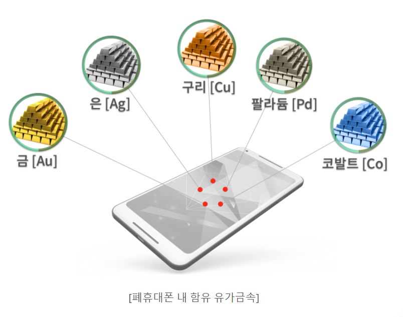 스마트폰-내의-금속들