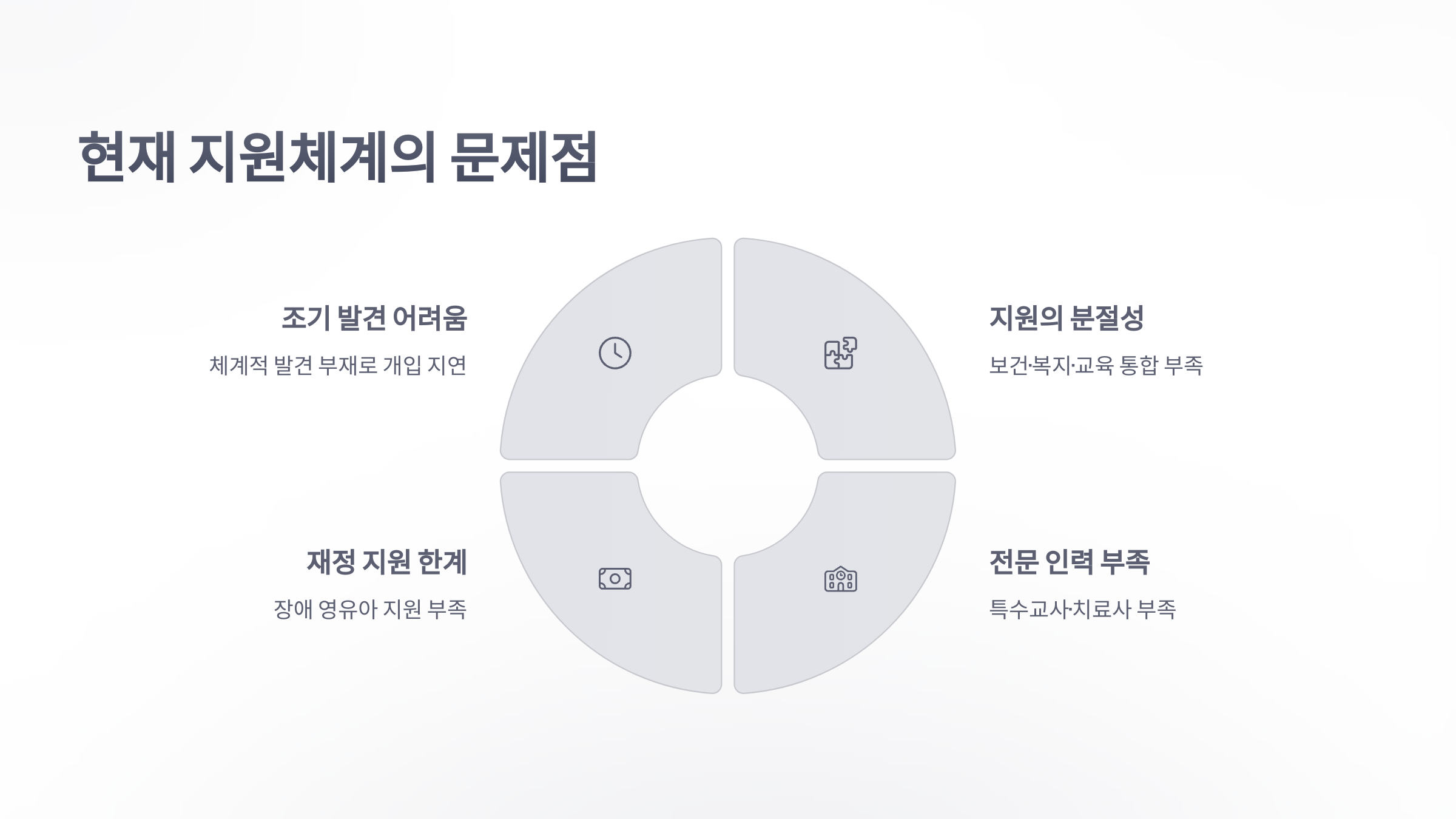 참조-발달지연,-장애영유아-지원체계-구축-토론회-3