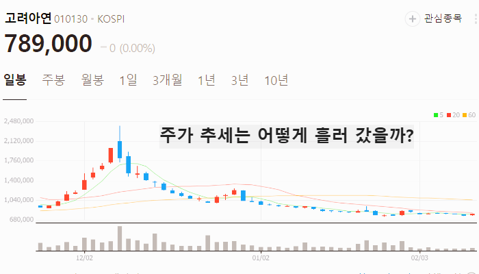 금 관련주 대장주 주식 TOP7