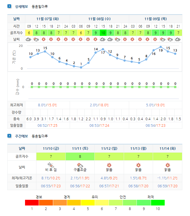 동훈힐마루CC 날씨 (실시간 정보는 여기 클릭!)