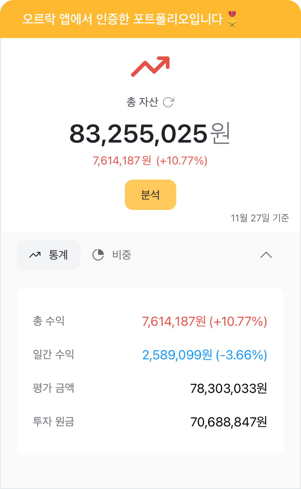  QLD, SSO, O(리얼티 인컴) 추가 매수