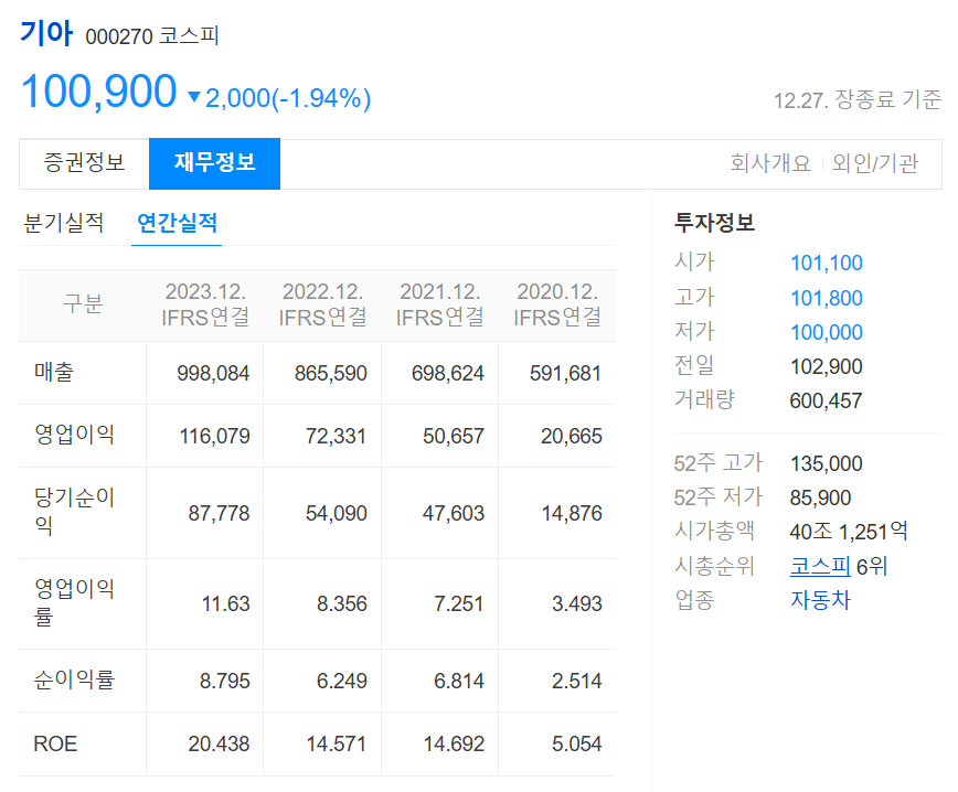 기아 재무정보