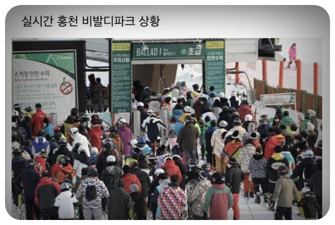 오늘 코로나 확진자 631명 곧 2.5단계 확진자 줄지 않는이유