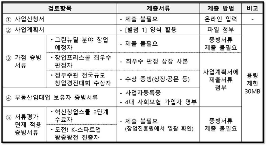 2023년 예비창업패키지&#44; 제출서류 안내