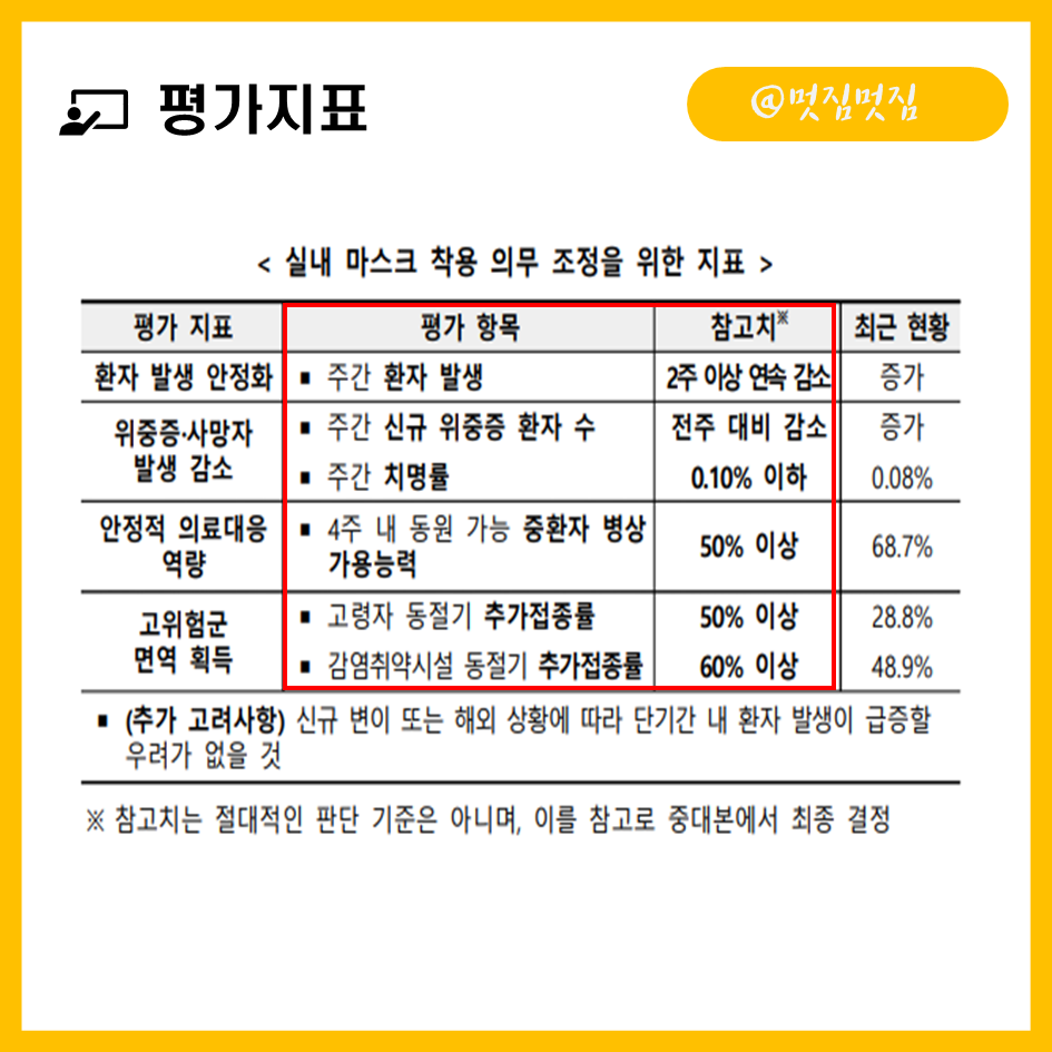 실내 마스크
