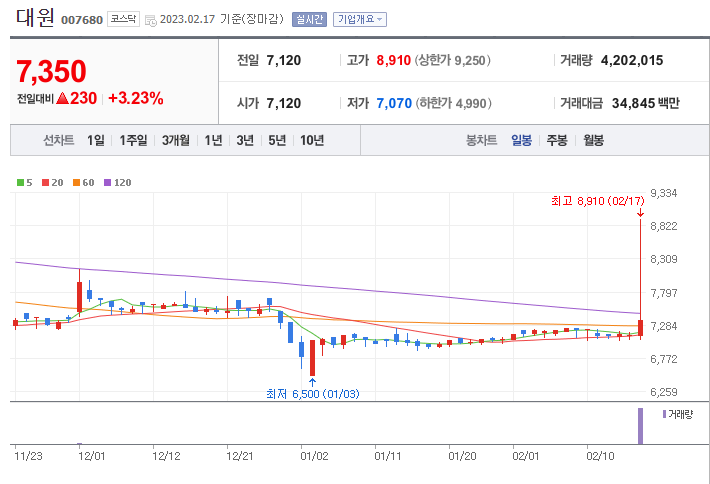 웨인힐스벤처스 관련주 총정리 TOP4 4