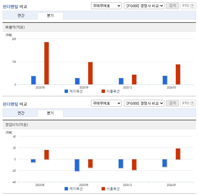 케이옥션_업종분석