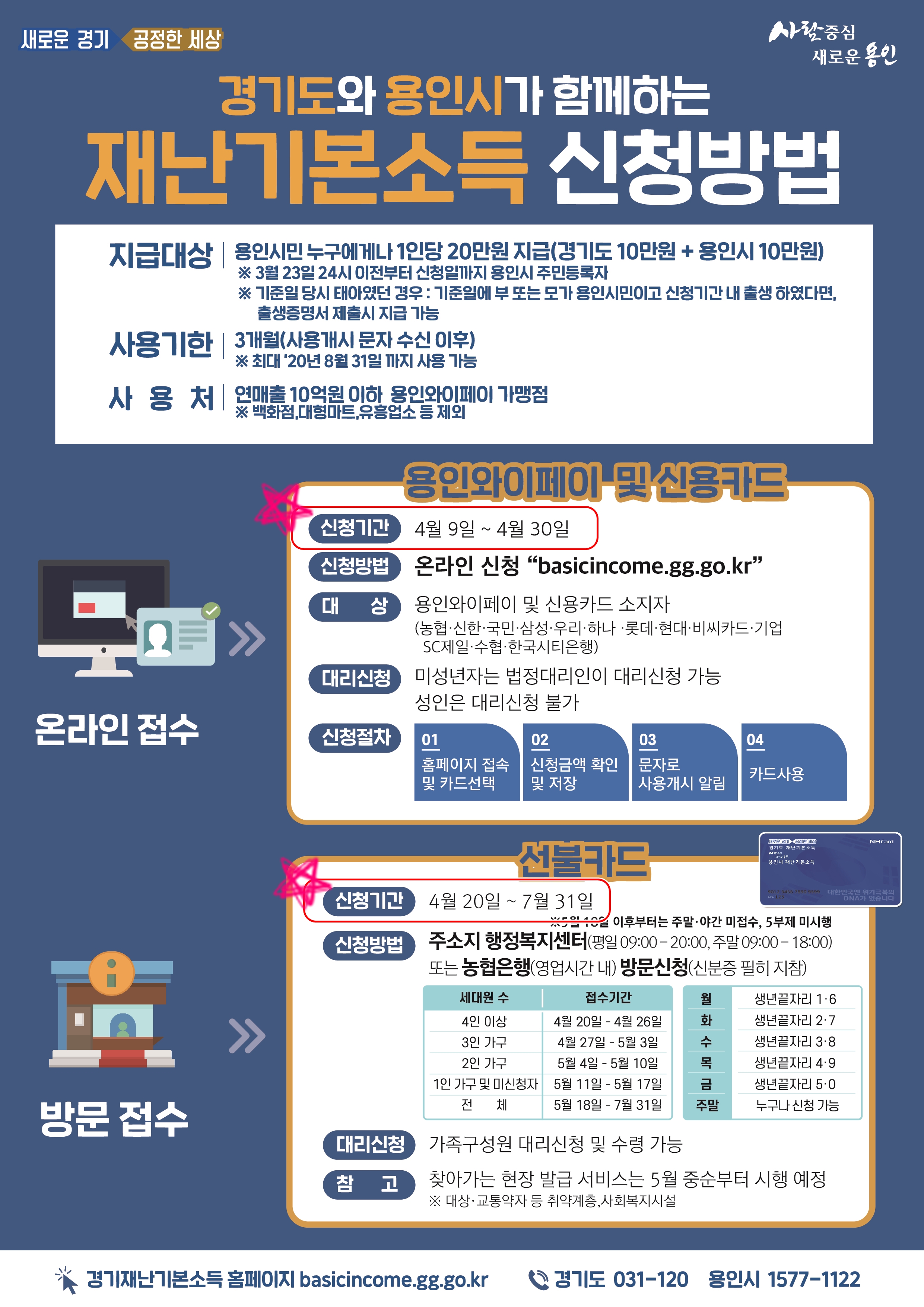  용인시 재난기본소득 선불카드 신청 (4월 20일 ~7월 31일)