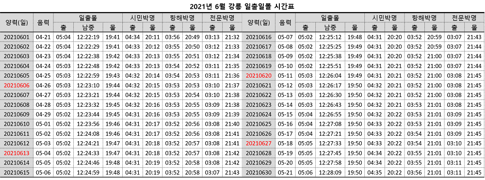 2021년-6월-1일부터-30일까지-강릉-일출일몰-시간표