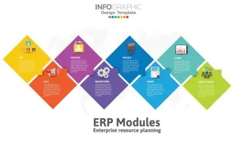 ERP 시스템 개념 설명_17
