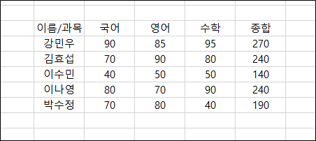 표-데이터-예시