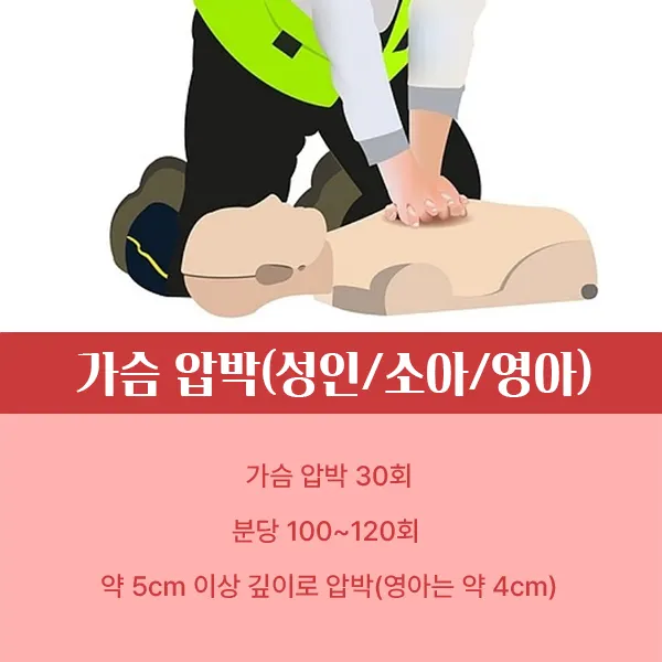 CPR 방법