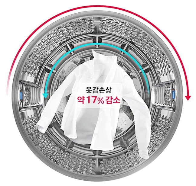  LG 통돌이 세탁기 24kg, 22kg 모델과 비교해보니