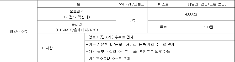 KB증권 공모주 청약 수수료