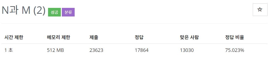  [백준(BOJ)] 15650번 : N과 M (2) - C++[CPP]
