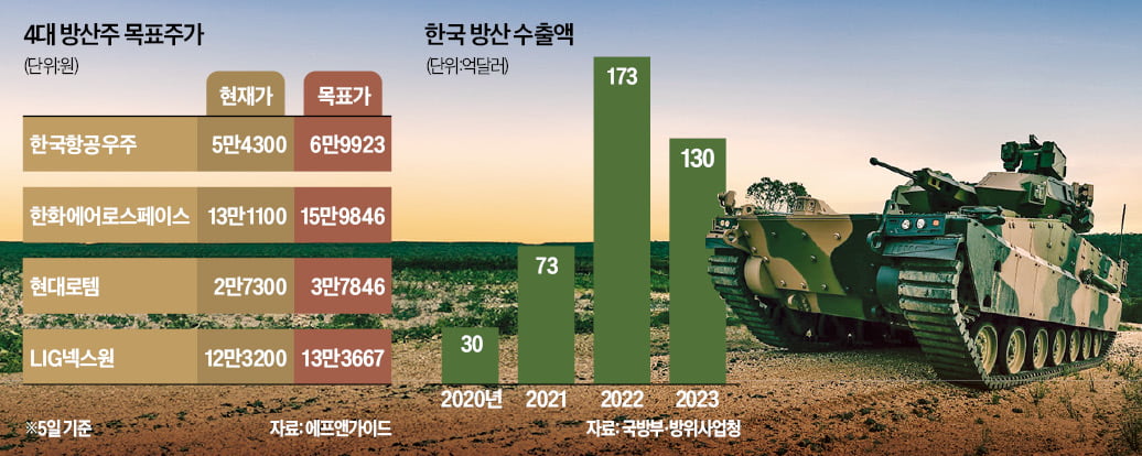 한국 기업의 대중국 대응
