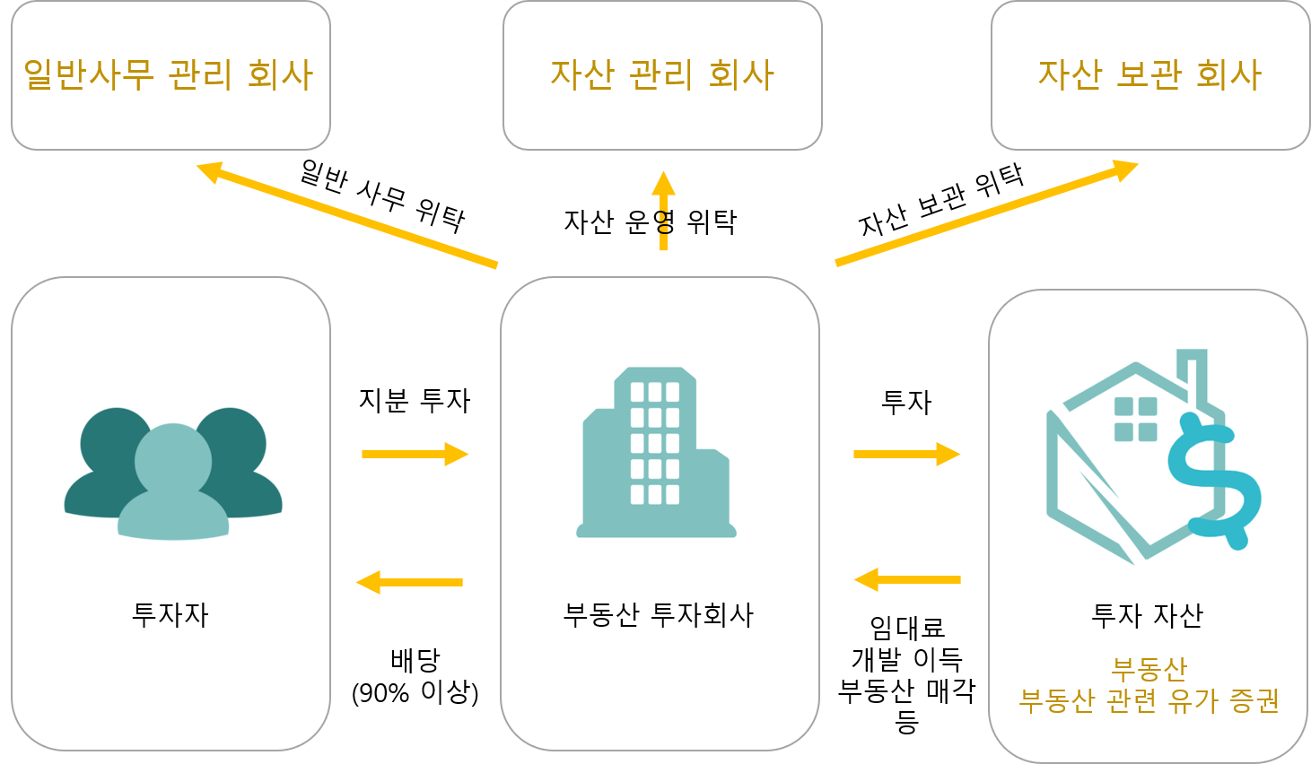  리츠 투자 단점 | 무엇을 주의해야 할까?