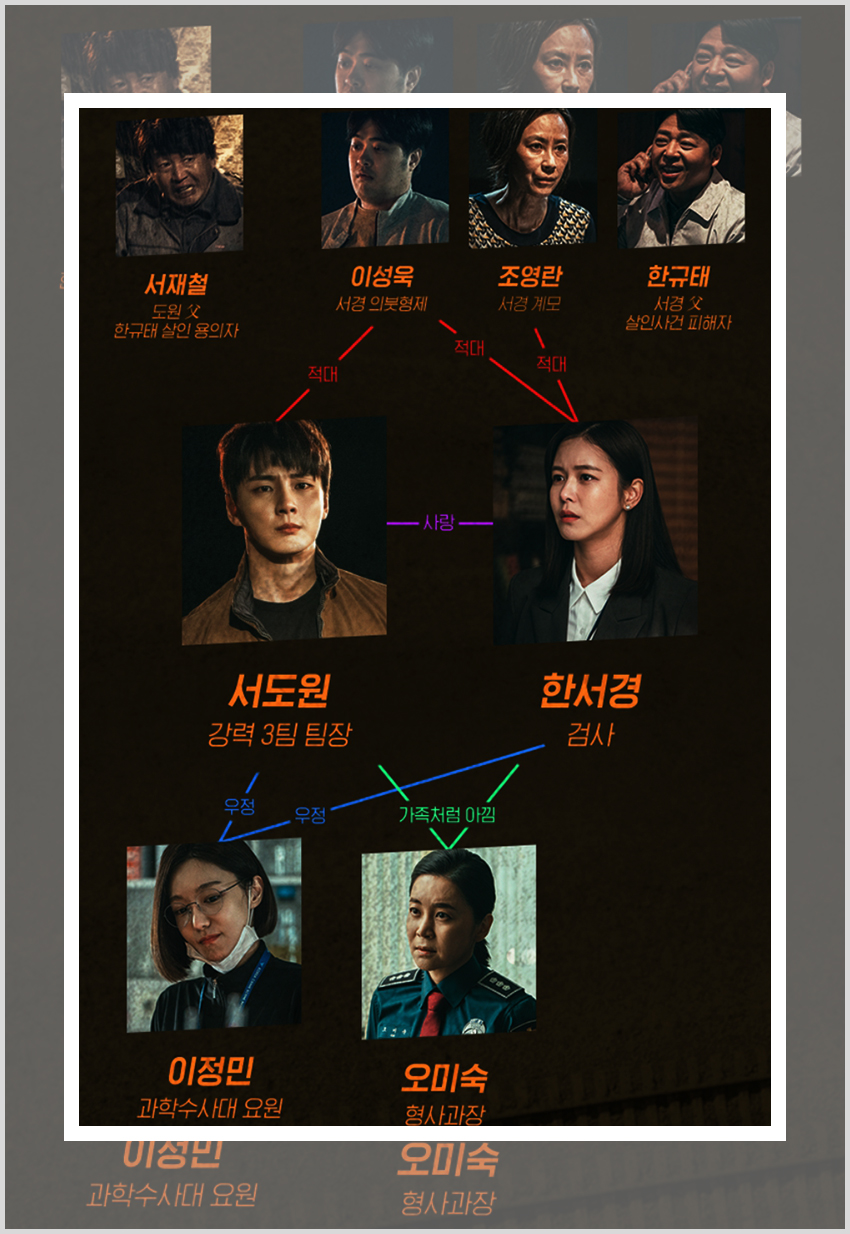 OCN의 새로운 주말 드라마 트레인의 줄거리와 인물관계도를 설명하기 위해 각 역할을 연기한 배우들의 모습이 담긴 이미지