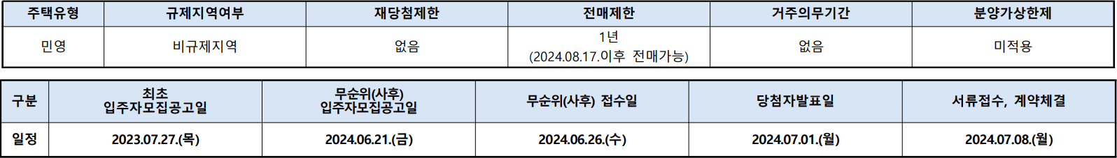 효성해링턴플레이스-목감역-무순위3차-단지주요정보