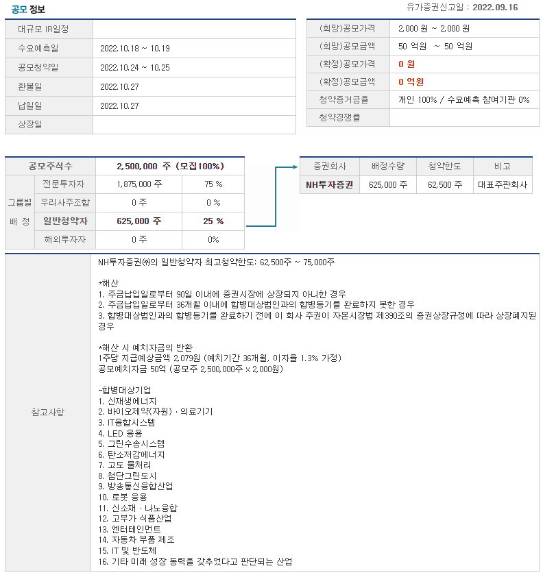 엔에이치스팩25호 공모정보