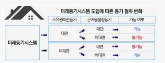 미래등기시스템 활용방법_22