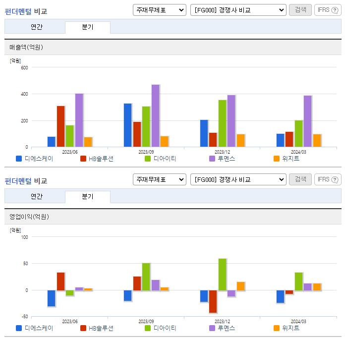 디에스케이_업종분석