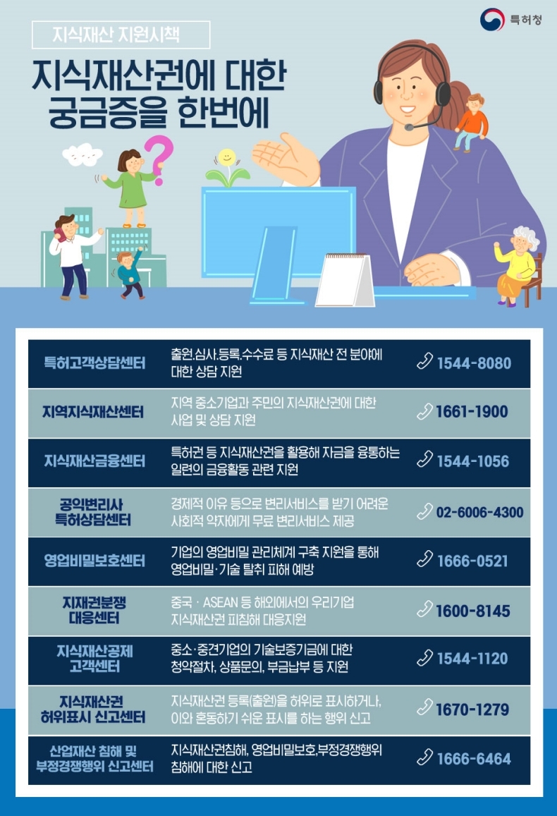  지식재산권에 대한 궁금증을 한번에!