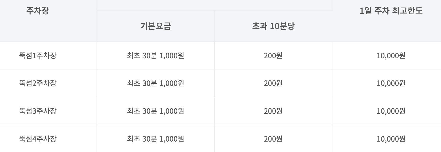 뚝섬한강공원 주차장 실시간 주차 자리 확인 팁