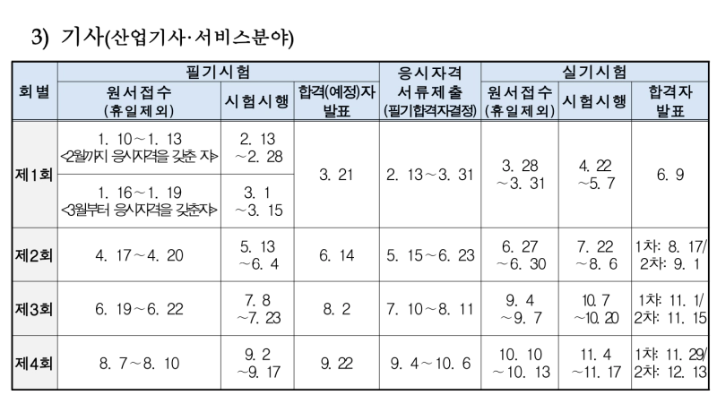 2023년 큐넷 시험일정