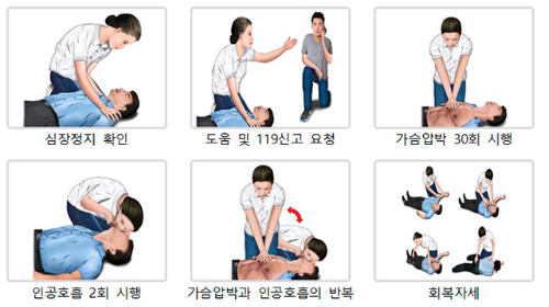 생명을 살리는 심폐소생술 순서방법입니다.