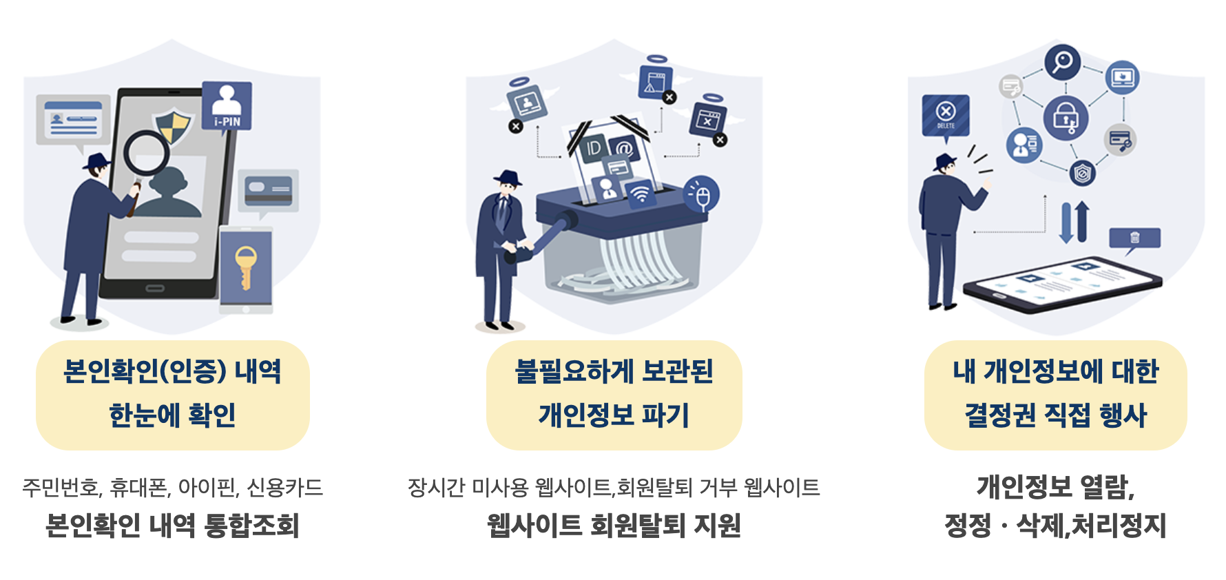  가입된 웹사이트 조회하고 한번에 탈퇴하기: e프라이버시 클린서비스