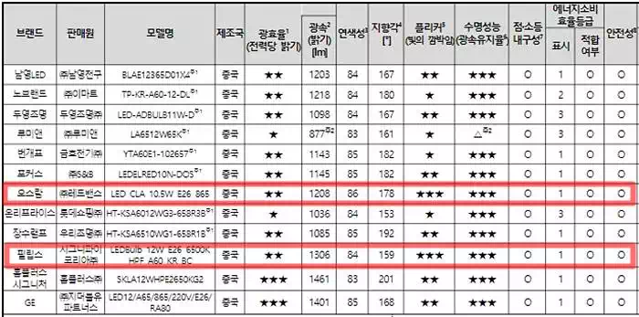 TEST비교표