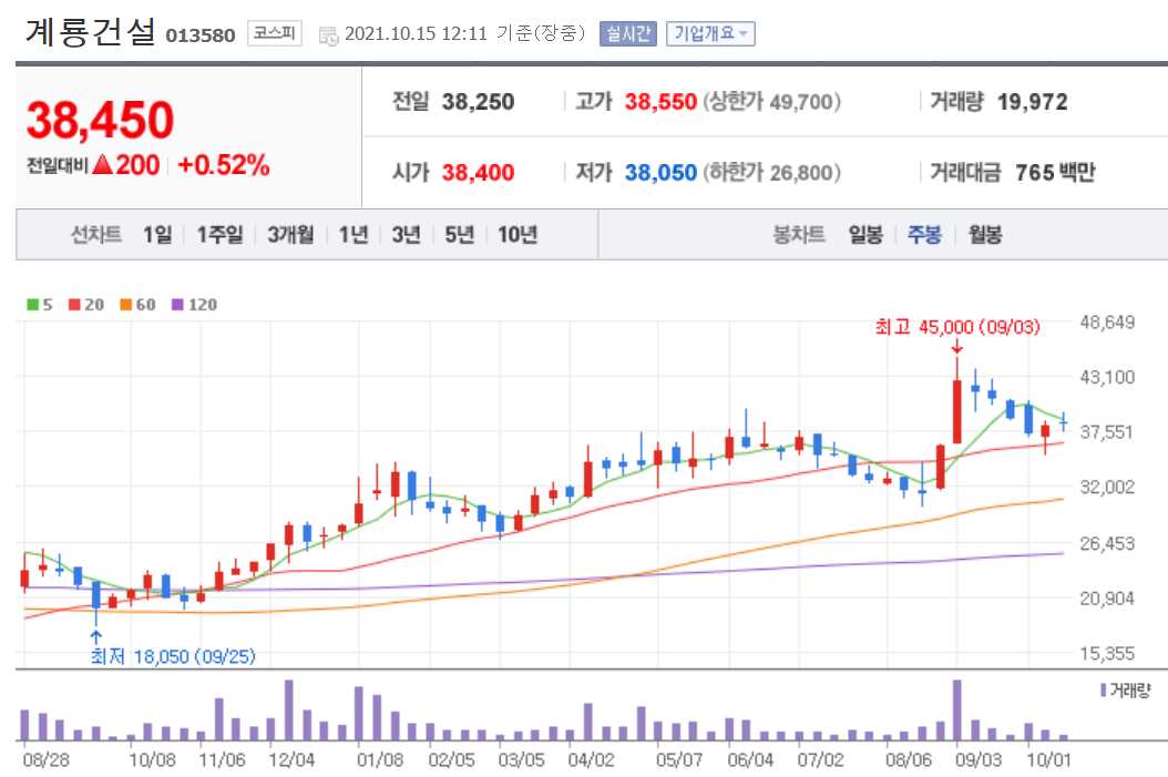 누리호 관련주 대장주