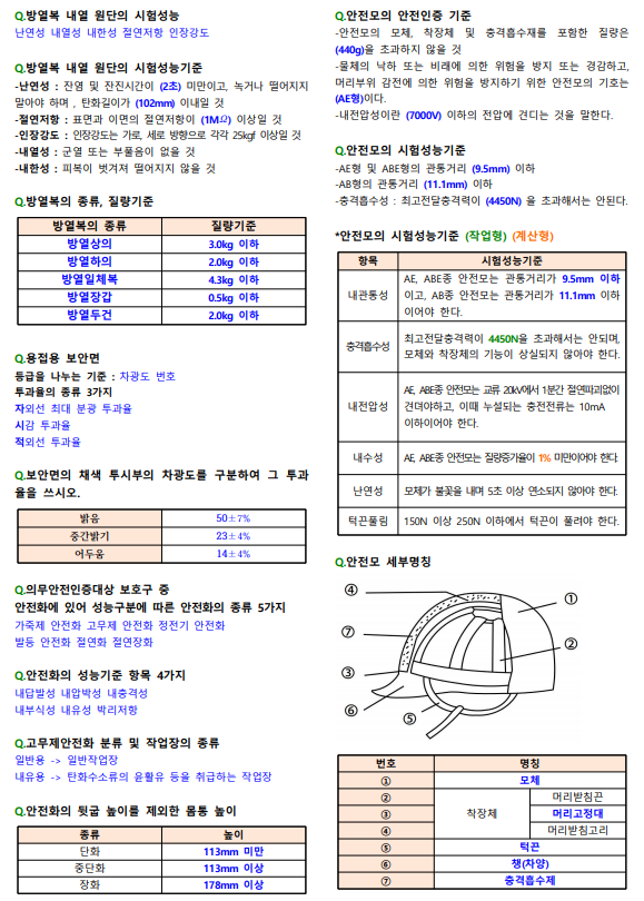 산업안전기사 실기 합격 직장인