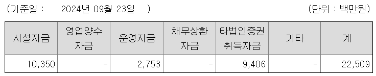 미트박스글로벌 자금 사용계획