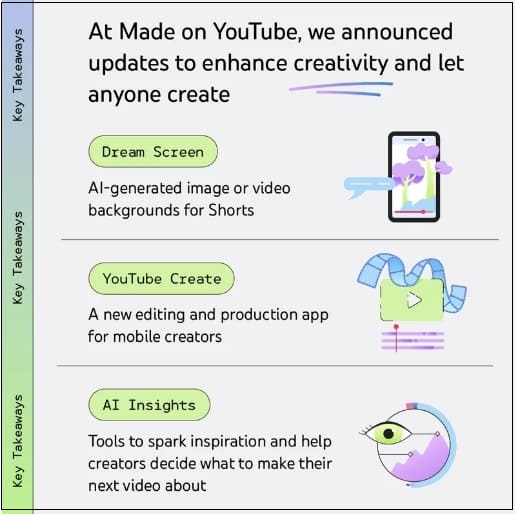 유튜브&#44; 창작자 위한 AI 기반 영상 편집 앱 출시: 무료VIDEO: YouTube launches AI-powered video-editing app for creators