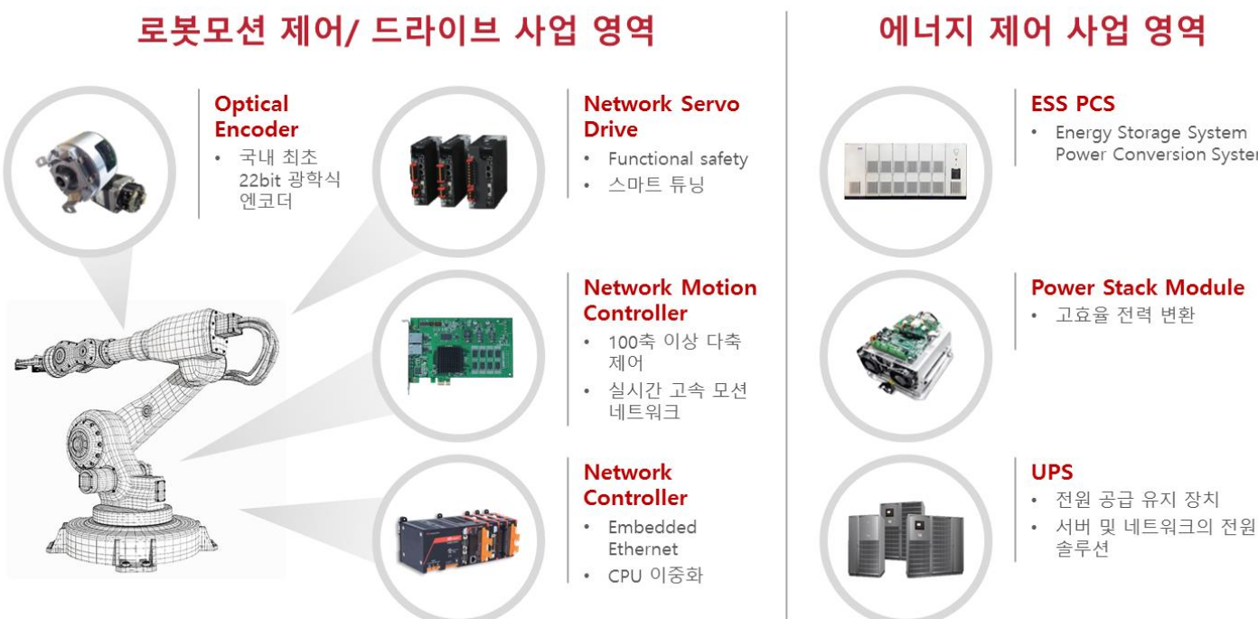삼성전자 M&A 로봇 관련주 10종목 - undefined - 6.알에스오토메이션 (삼성전자 M&A 관련주, 로봇 관련주) - (1)회사 사업 개요 삼성전자 M&A 로봇 관련주 10종목 - undefined - 6.알에스오토메이션 (삼성전자 M&A 관련주, 로봇 관련주) - (1)회사 사업 개요