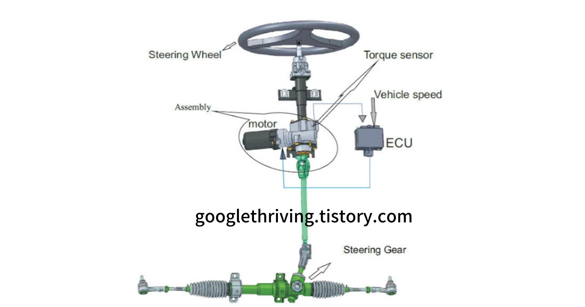 자동차의 스티어링 시스템(Steering System)의 개념