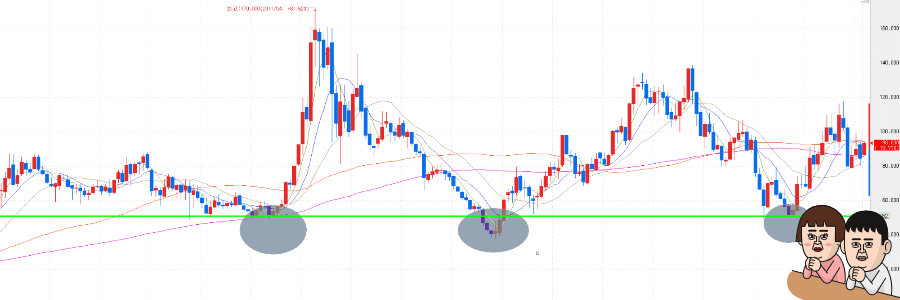 S-OIL-주식차트