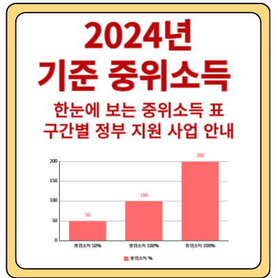 2024년 기준 중위소득