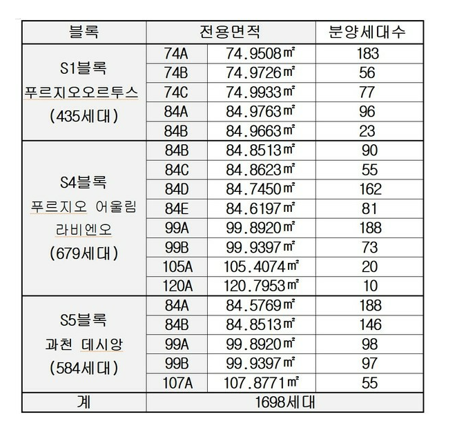  과천 푸르지오 어울림 라비엔오 분양가 평면도 분양일정