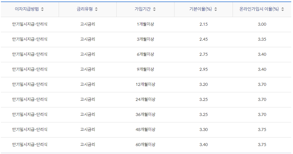 정기예금 이율높은곳 신한 쏠편한 6